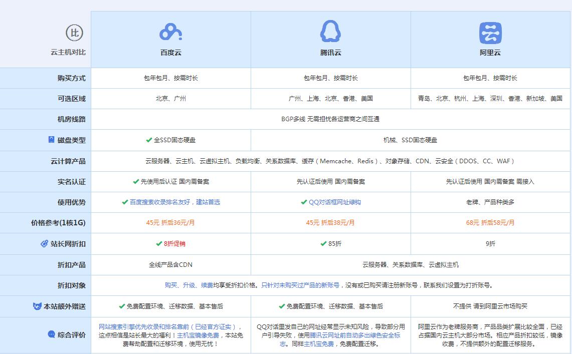 阿坝云主机代理对比.jpg